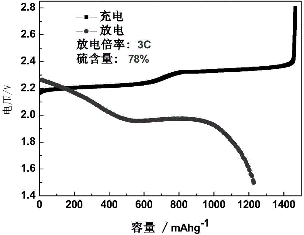 Carbon-sulfur compound for positive electrode of lithium-sulfur battery and preparation and application of carbon-sulfur compound