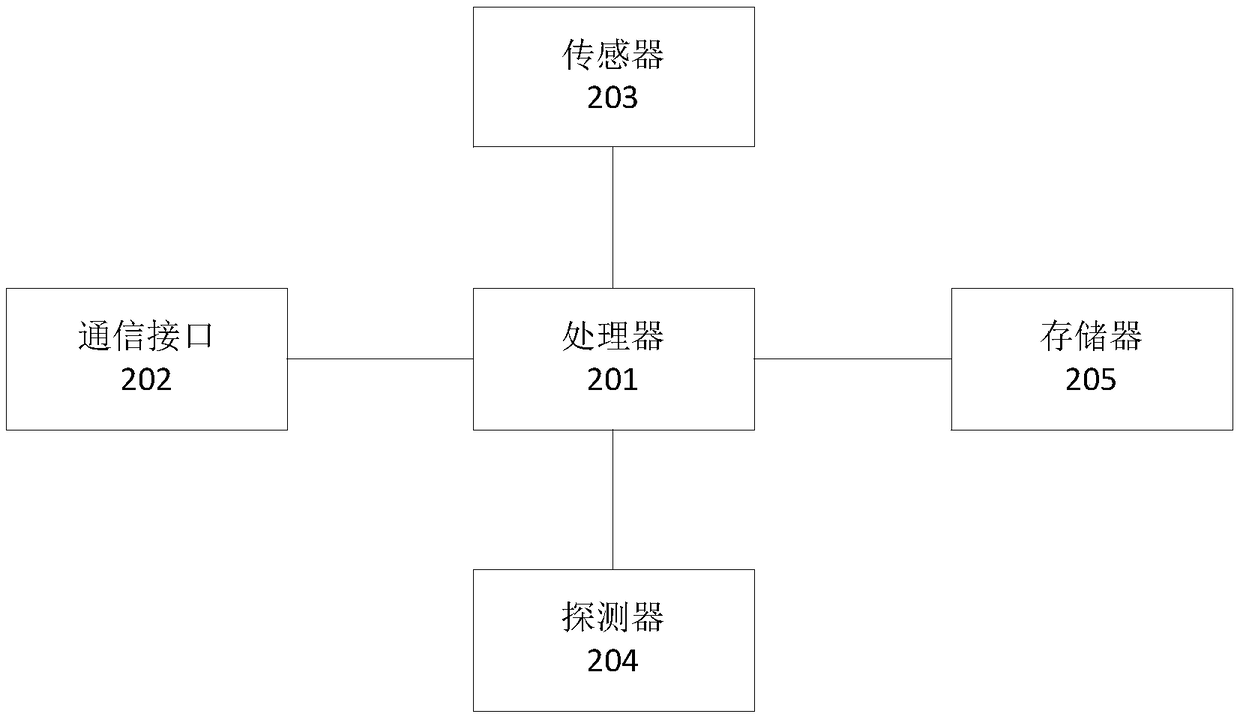 Intelligent container and method for determining taking of commodities