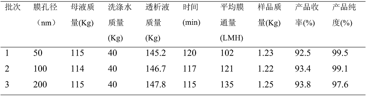 Method of rapidly preparing high-purity naringin from fresh pomelo young fruit