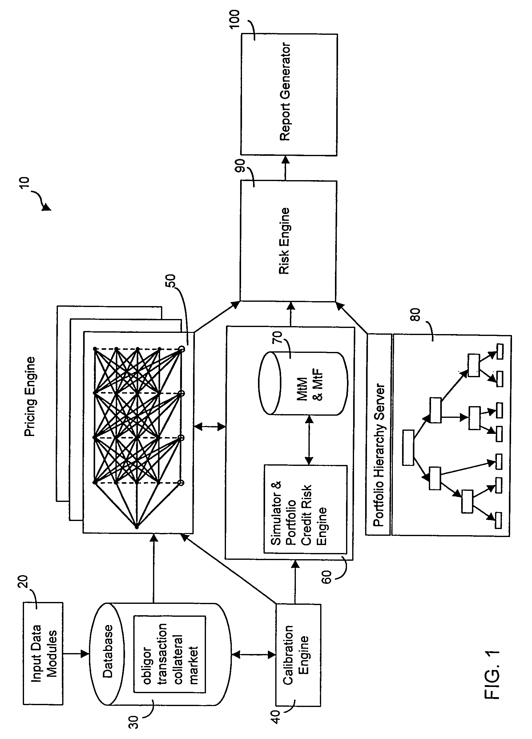 System and methods for valuing and managing the risk of credit instrument portfolios