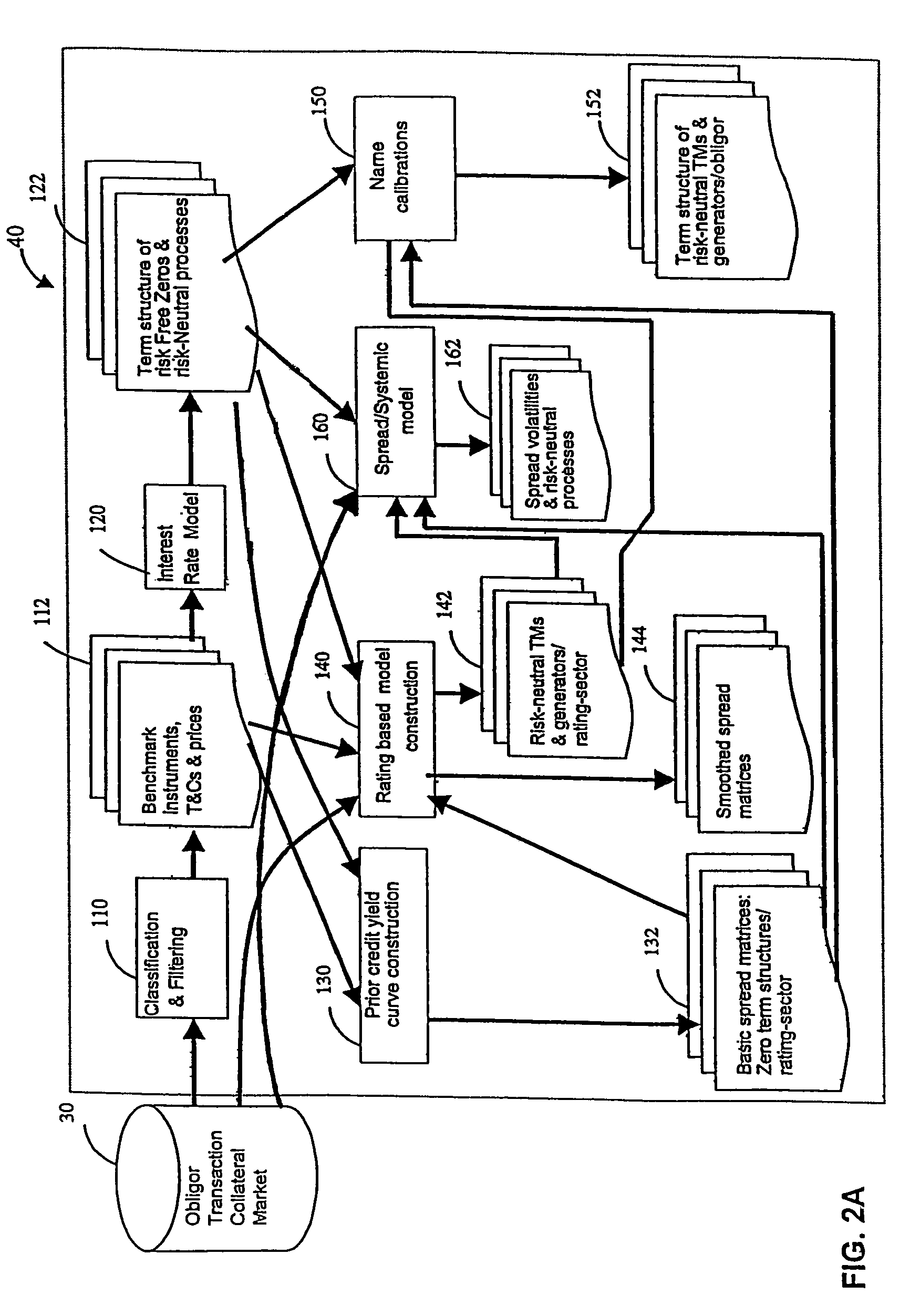 System and methods for valuing and managing the risk of credit instrument portfolios