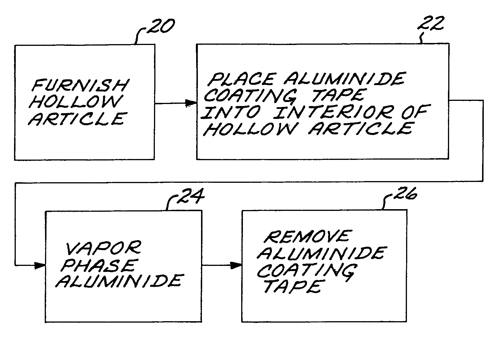 Method for aluminide coating a hollow article