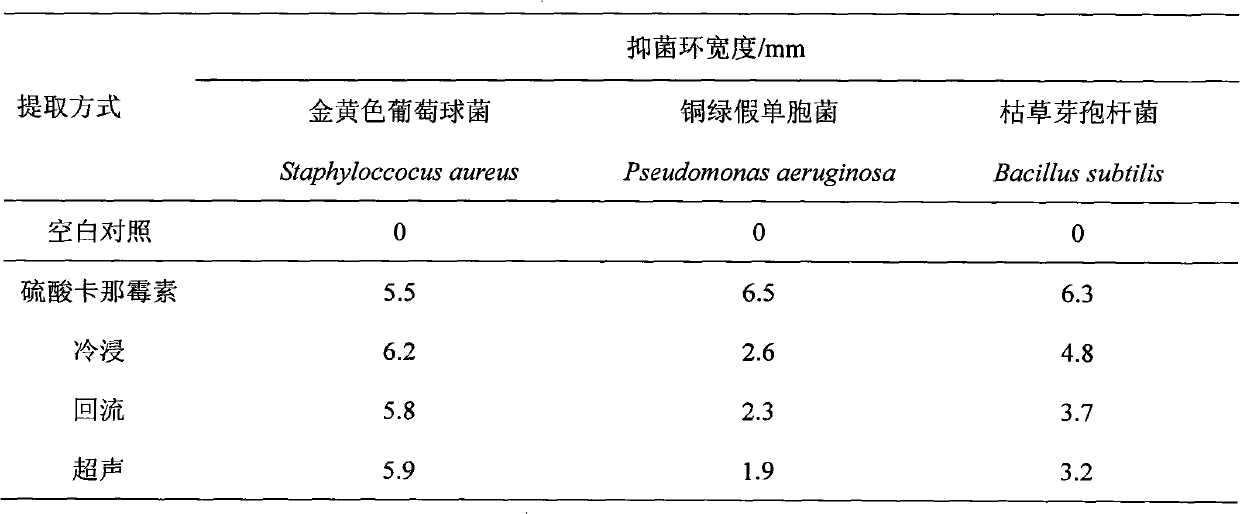 Aquilaria sinensis fruit skin extract and preparation method and application thereof