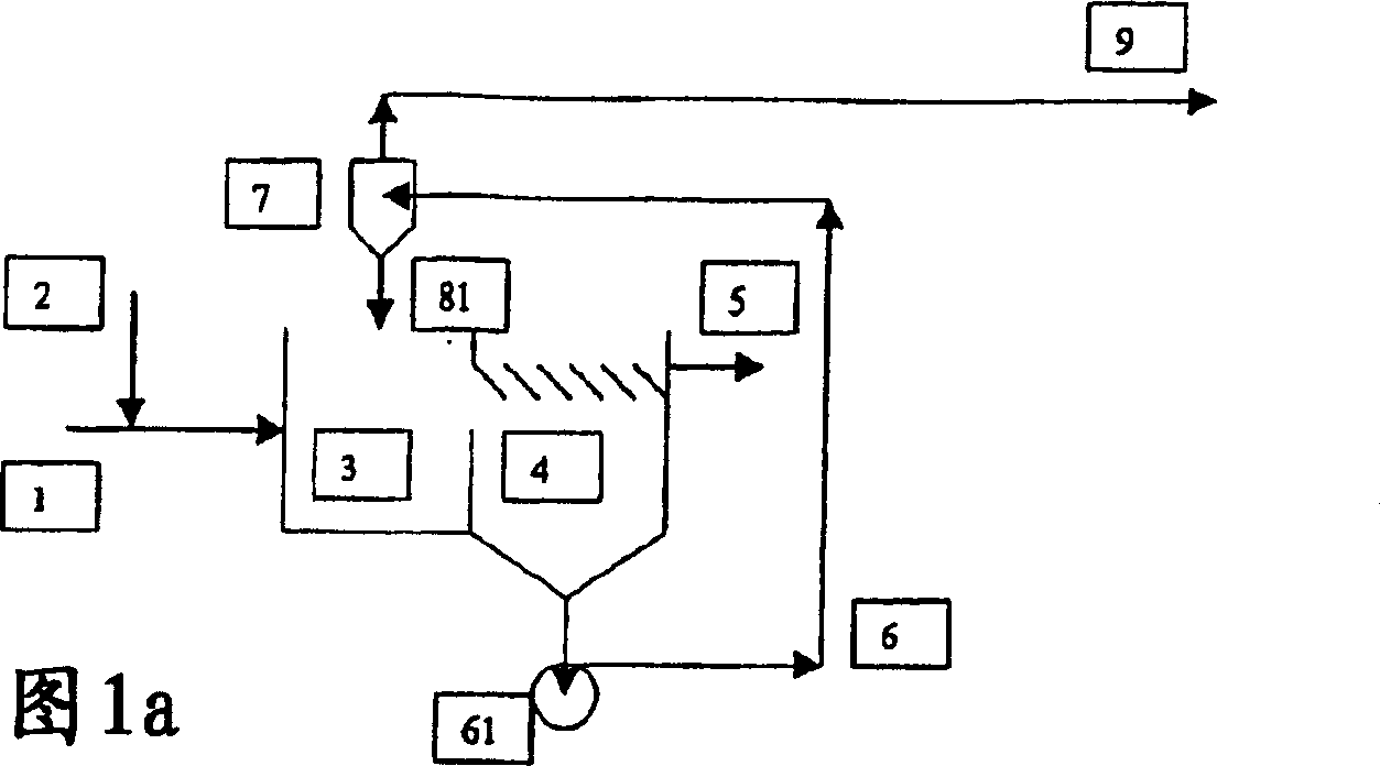 Method for treating water by ballasted flocculation and decantation