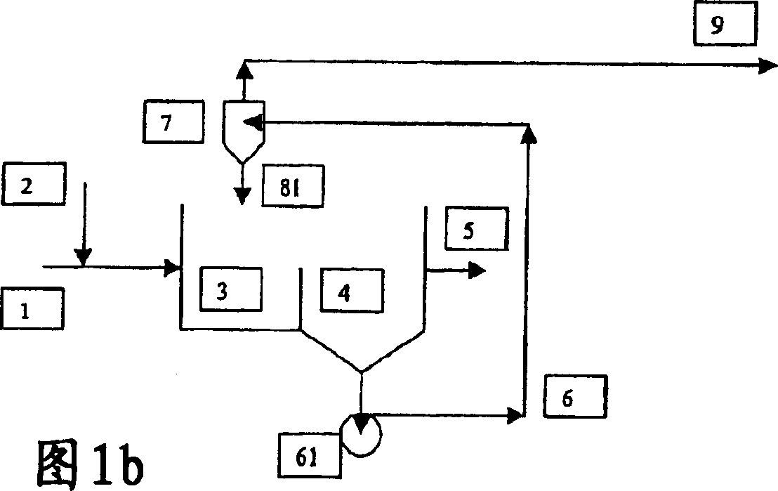 Method for treating water by ballasted flocculation and decantation