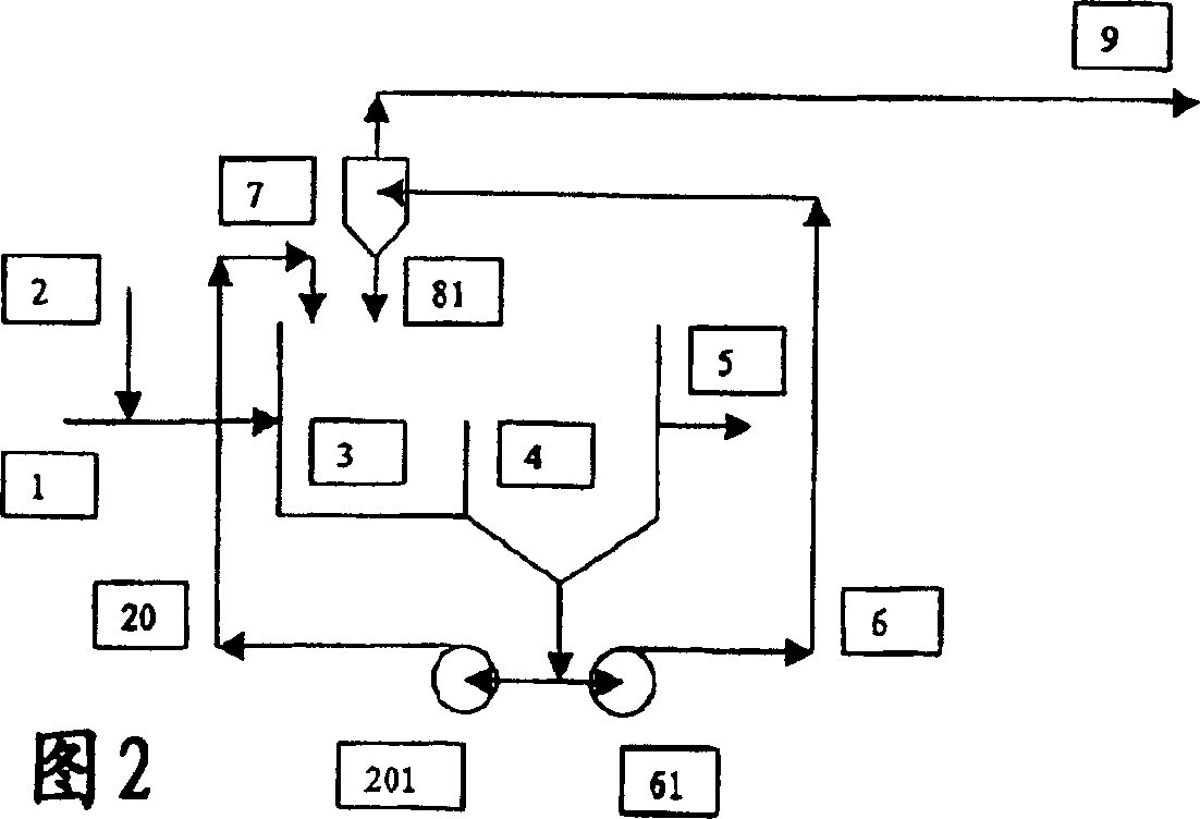 Method for treating water by ballasted flocculation and decantation