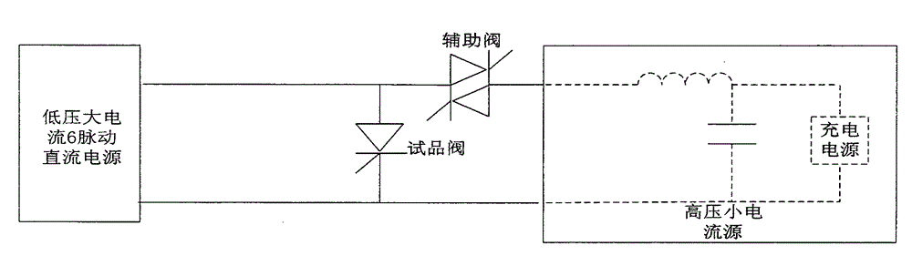 Service test method of minimum trigger angle of DC converter valve with asymmetric voltage