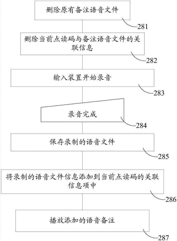 Smart watch with pointing and reading remark and interaction function and remark interaction method thereof