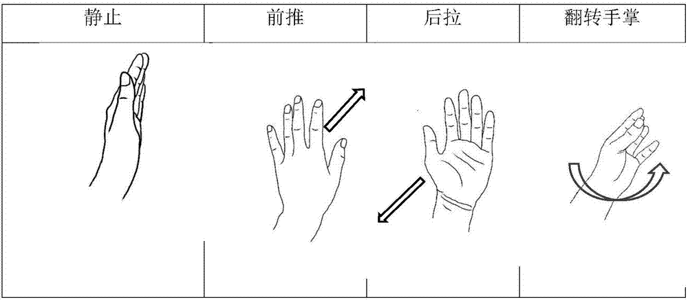 Hand gesture recognition method based on distance-speed features