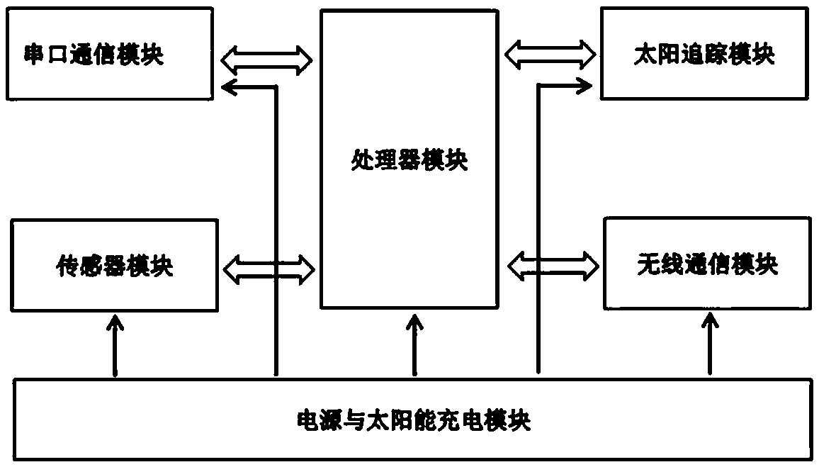 Solar azimuth tracking power supply device and its control method