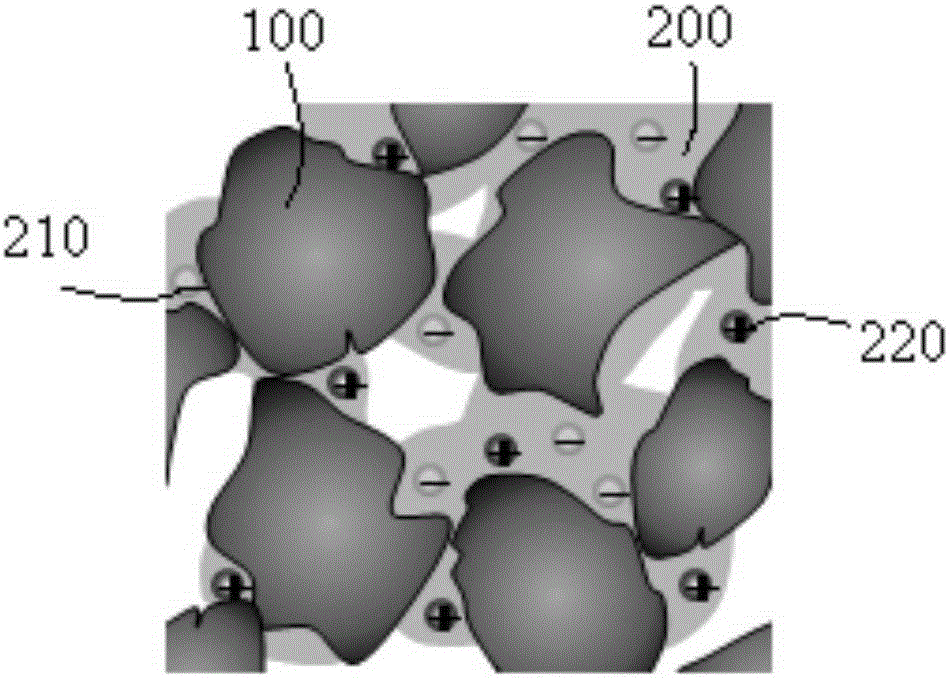 Combined electrode material and purposes thereof