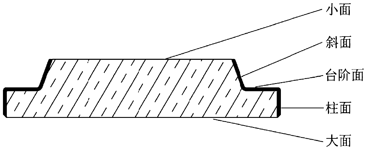 Fire-polishing blackening preparation method of anti-halation step-like glass