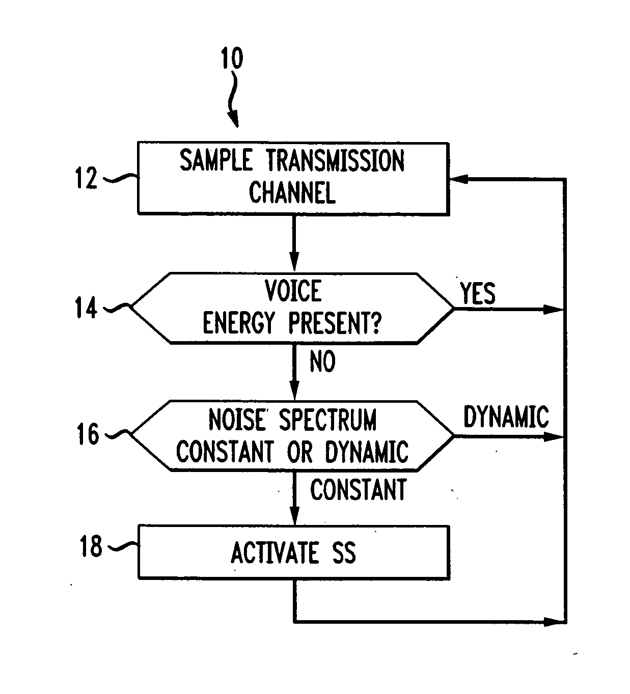 Operating method for voice activity detection/silence suppression system
