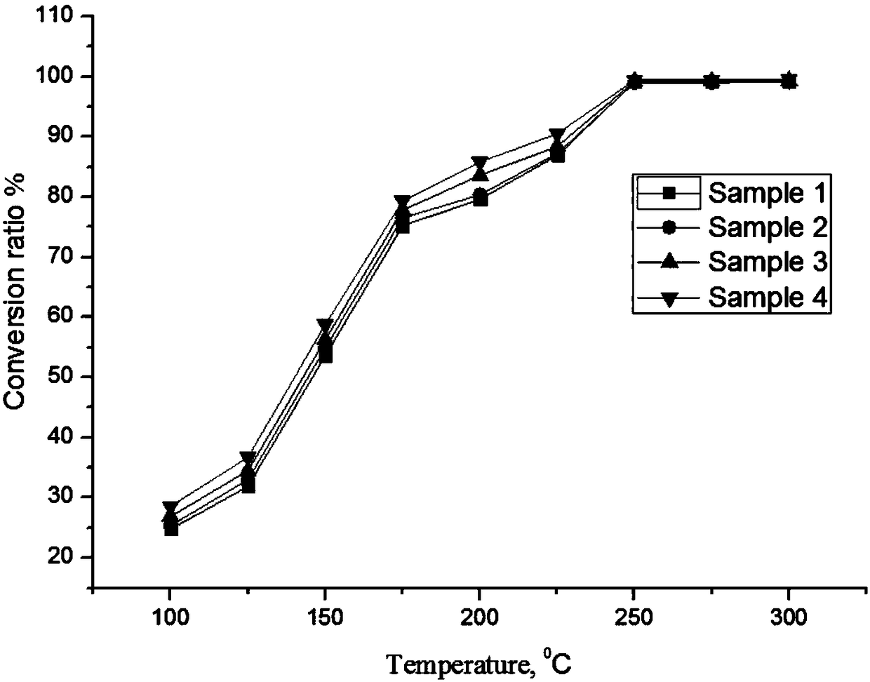 Catalytic combustion catalyst containing manganese-cerium-titanium-hafnium composite oxide and preparation method and application of catalytic combustion catalyst