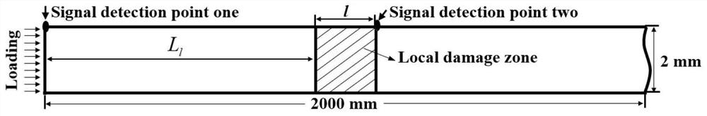 Damage positioning imaging method and system based on non-linear Lamb wave zero frequency component
