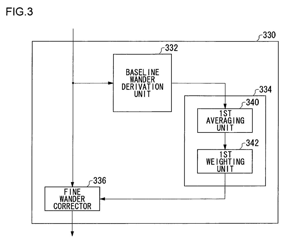 Signal processing apparatus, signal processing method and storage system