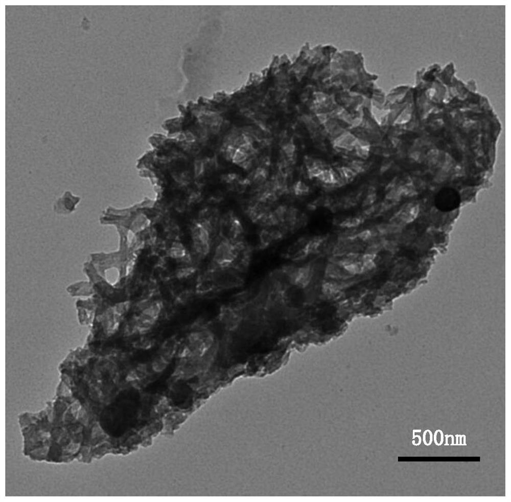 A method for preparing highly active ternary metal oxide oxygen evolution catalyst by using waste ternary nickel-cobalt lithium manganese oxide