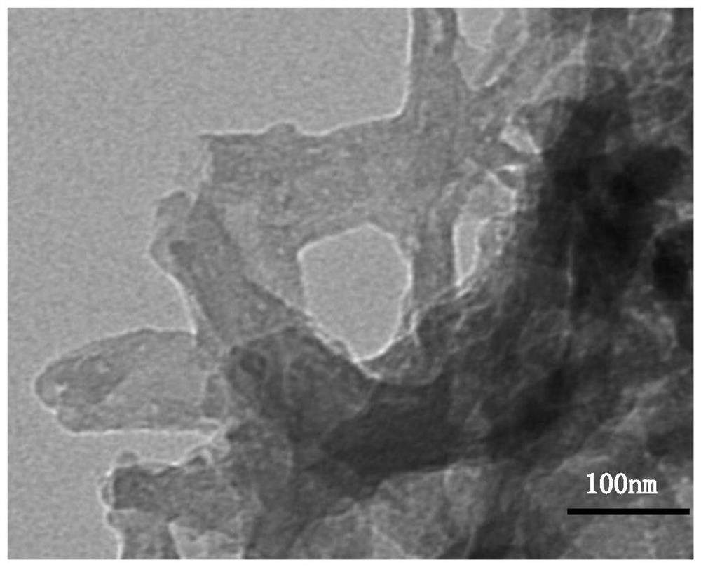 A method for preparing highly active ternary metal oxide oxygen evolution catalyst by using waste ternary nickel-cobalt lithium manganese oxide