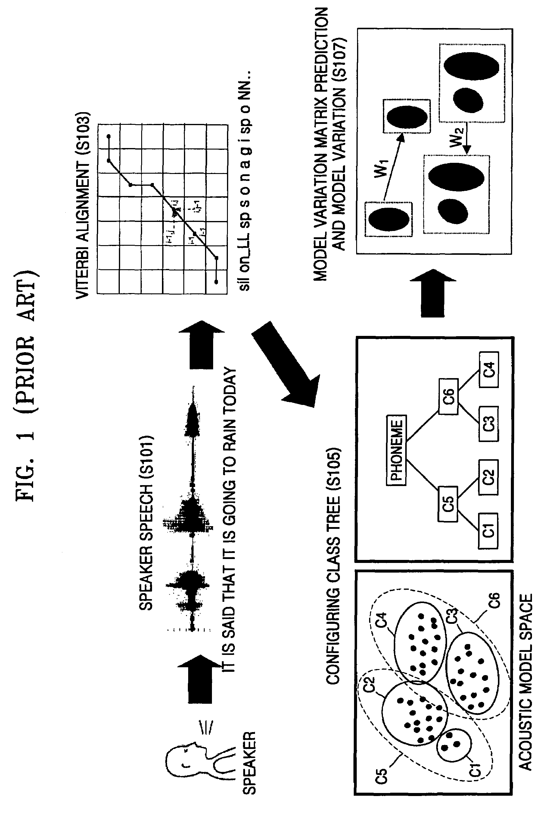 Speaker clustering and adaptation method based on the HMM model variation information and its apparatus for speech recognition