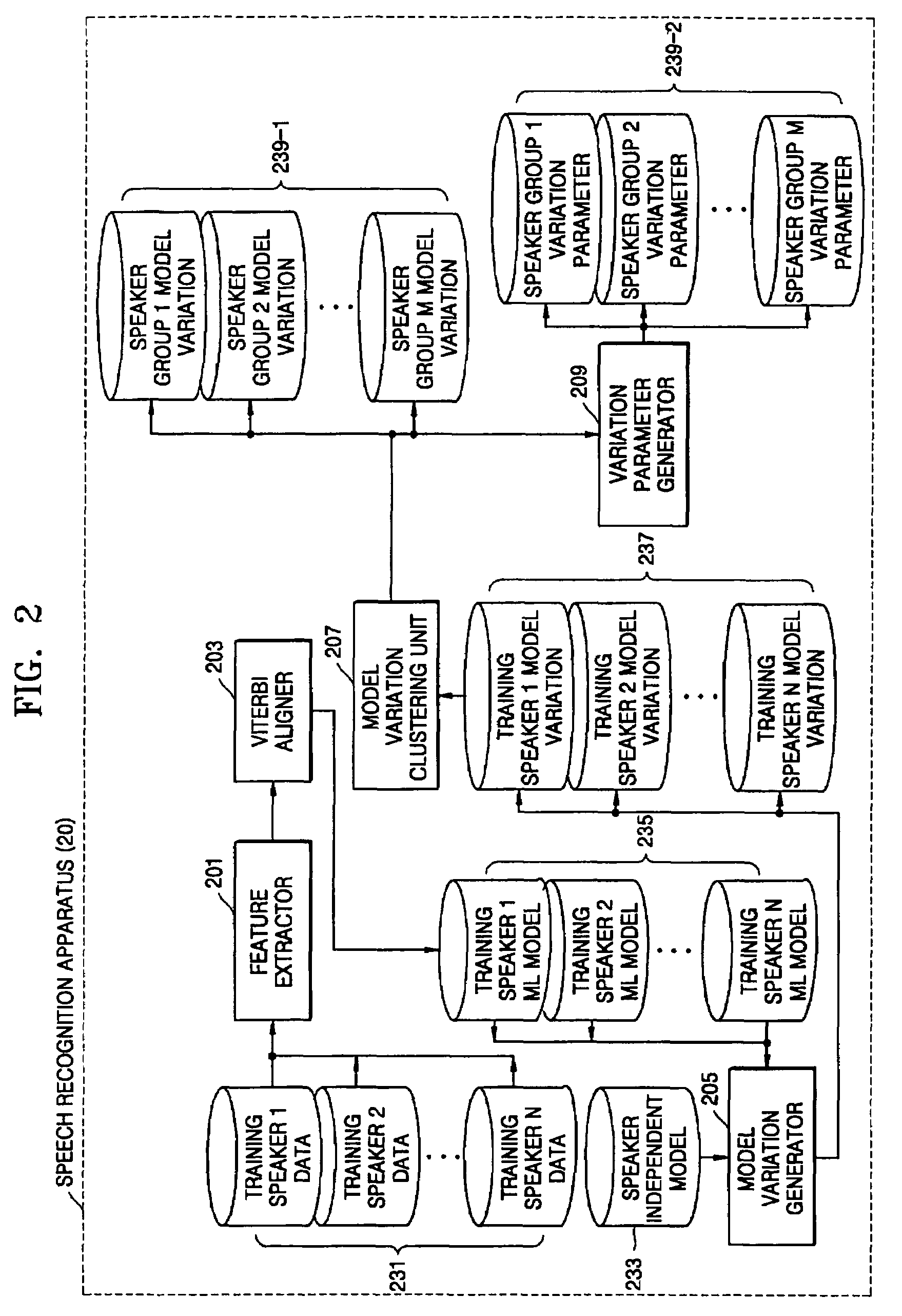 Speaker clustering and adaptation method based on the HMM model variation information and its apparatus for speech recognition
