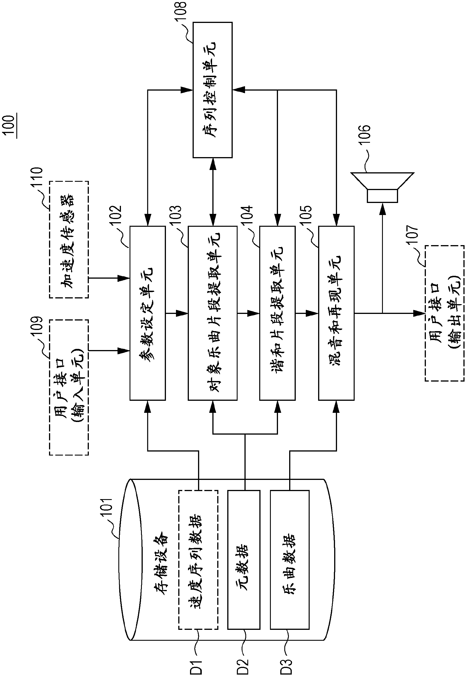 Information processing apparatus, musical composition section extracting method, and program