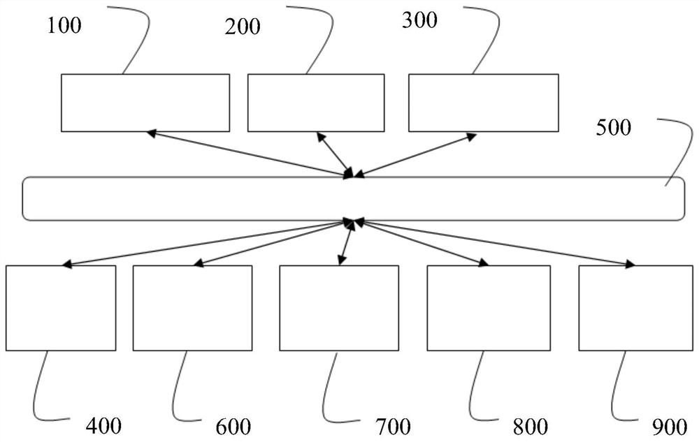 A recognition method of virtual augmentation device based on eye movement trajectory