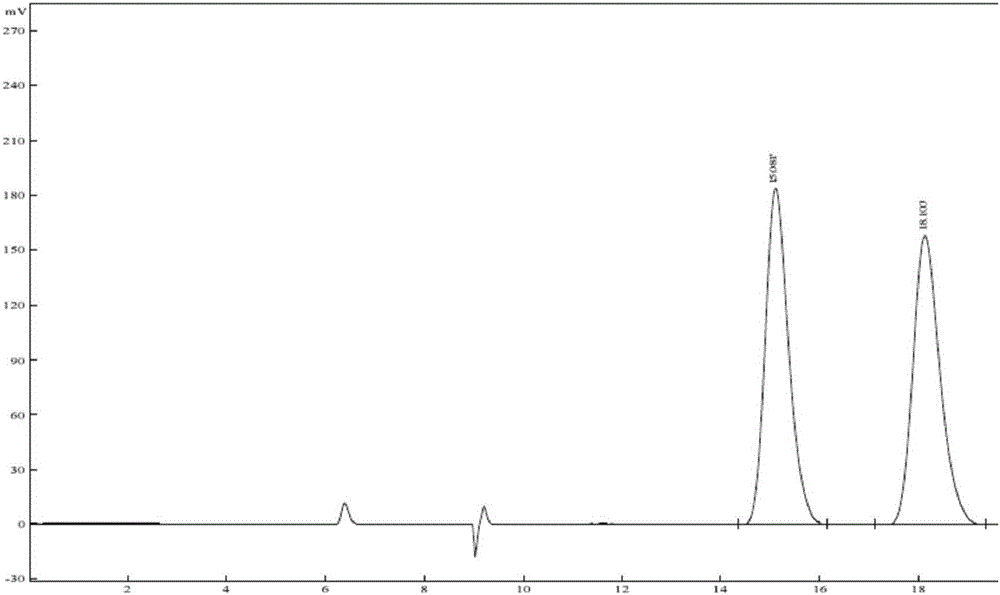 Method for detecting isomers of dexmedetomidine hydrochloride crude product