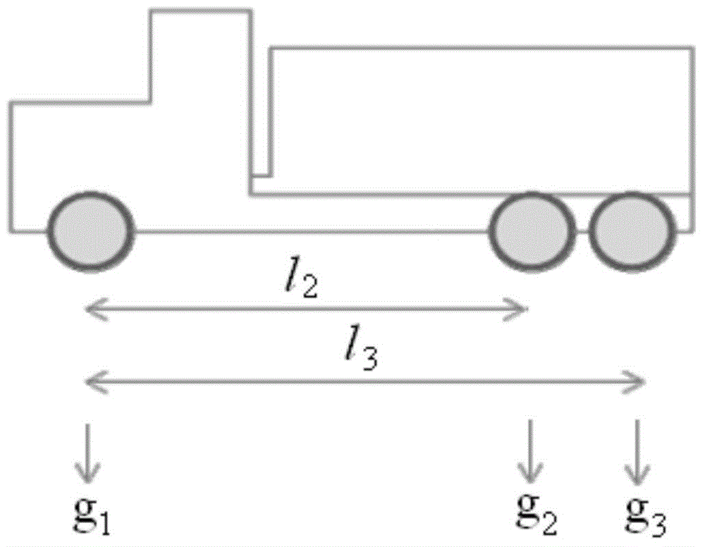 Bridge influence line dynamic test method