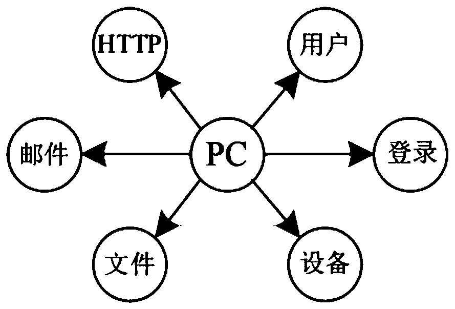 User identification system and method based on heterogeneous information network embedding algorithms