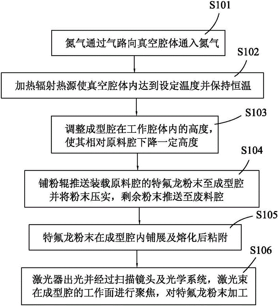 Laser 3D printing system and printing method thereof