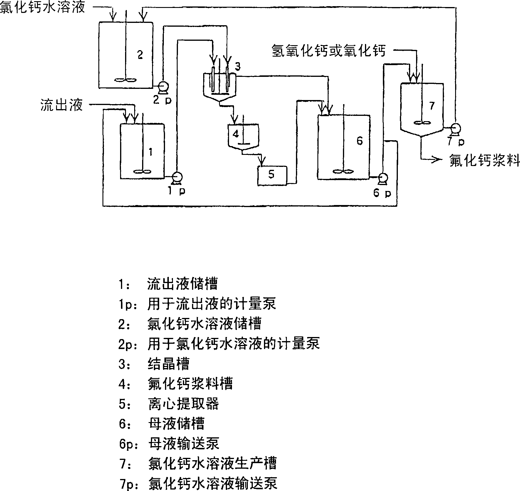 Method for producing calcium fluoride, reusing method and recycling method thereof