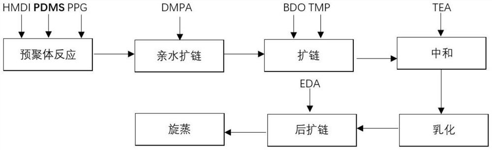 Long-chain organosilicon-modified exposed waterborne polyurethane emulsion and preparation method thereof