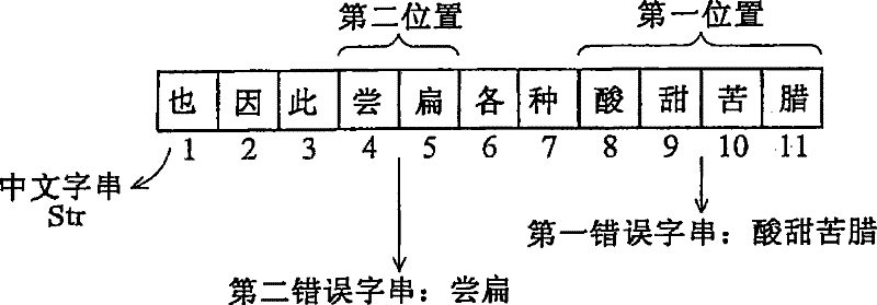 Chinese article debugging device, Chinese article debugging method