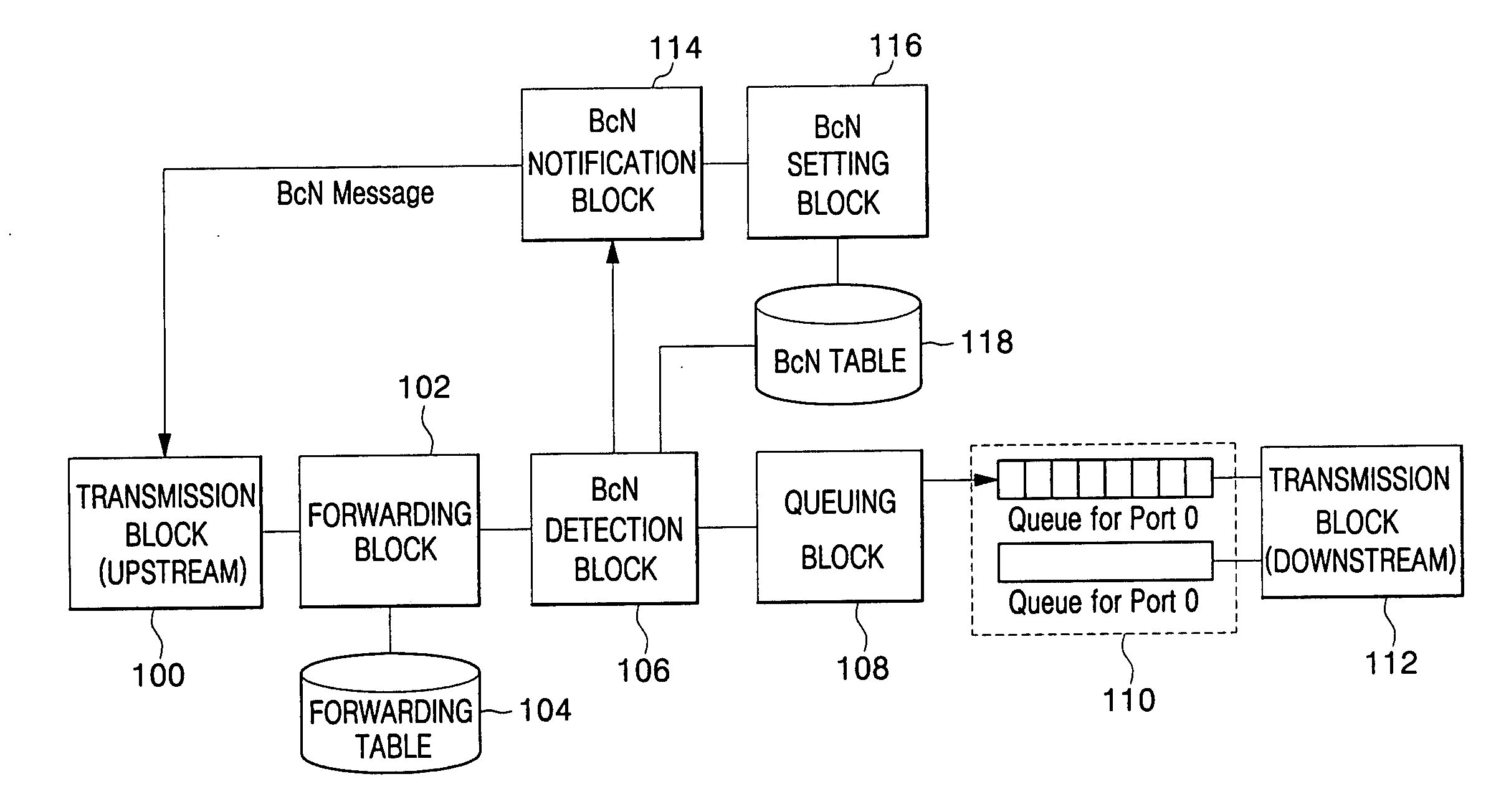 System and method for backward congestion notification in network