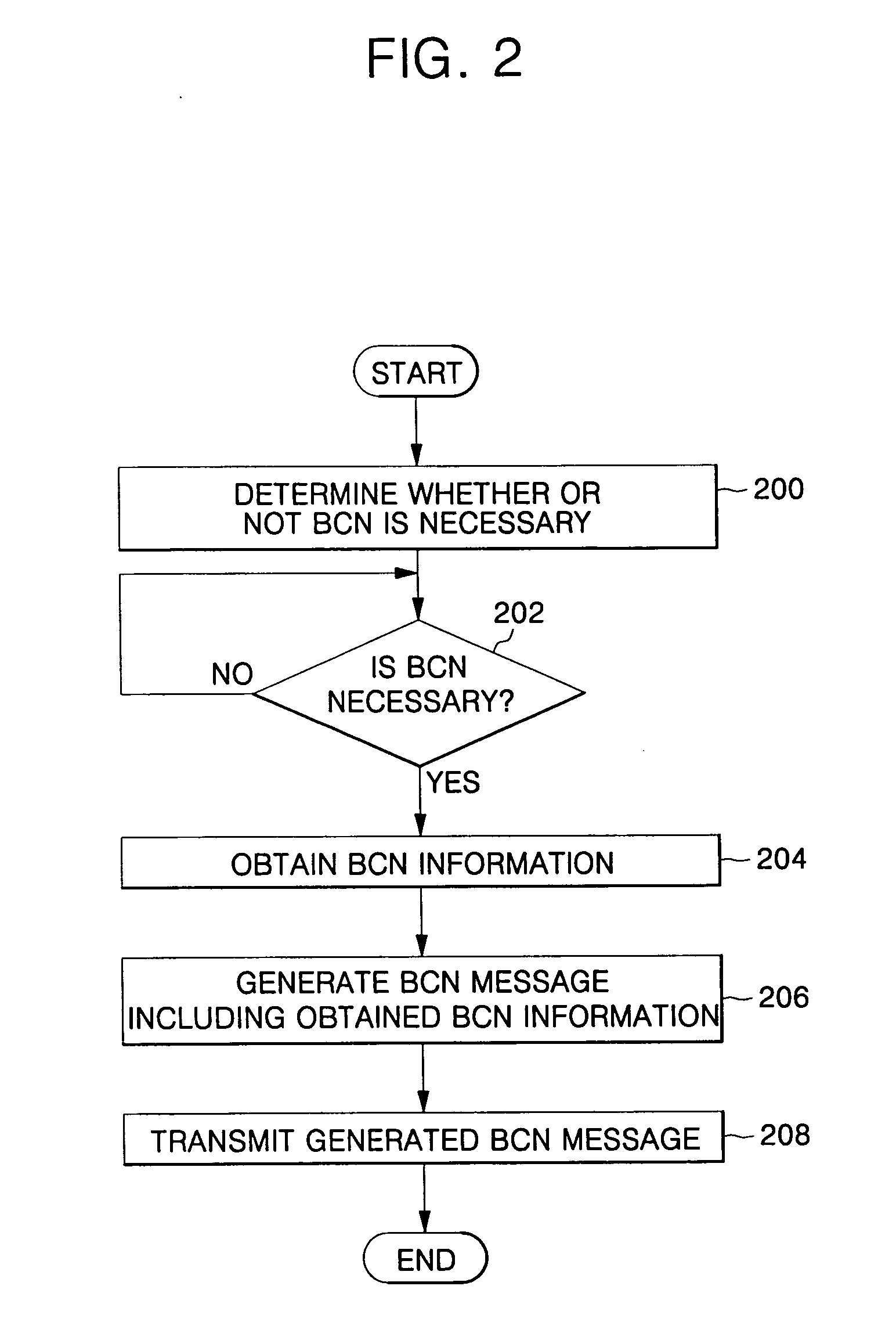 System and method for backward congestion notification in network