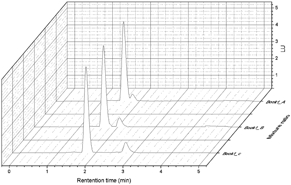 Efficient liquid phase chromatographic fluorescence detection method for measuring concentration of perfluorooctanoic acid in landfill leachate