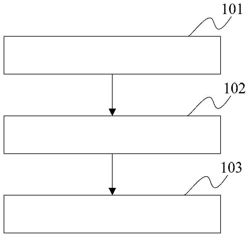 Production state monitoring system and method