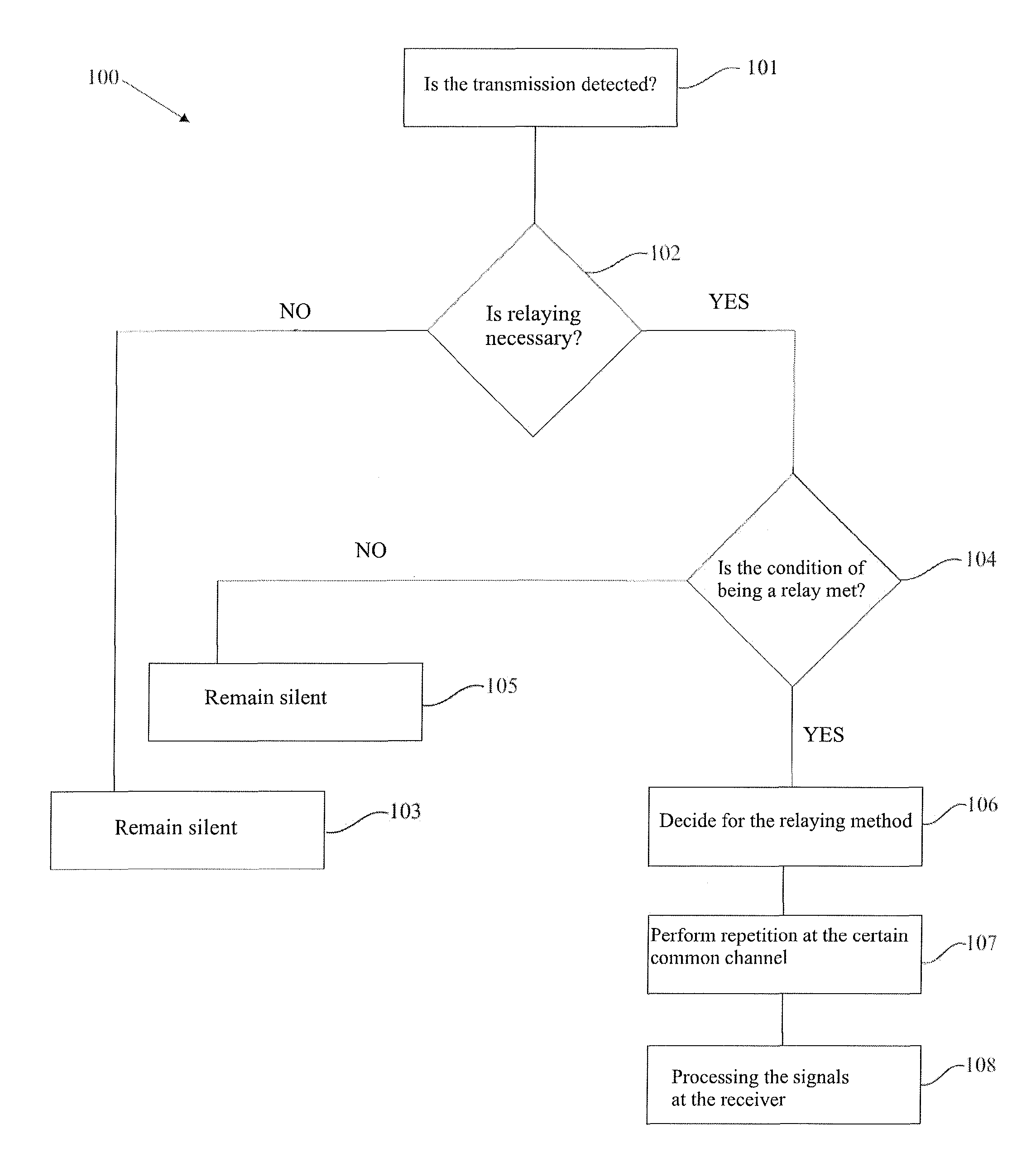 System and method of cooperative and opportunistic relaying of transmissions requiring relay coordination