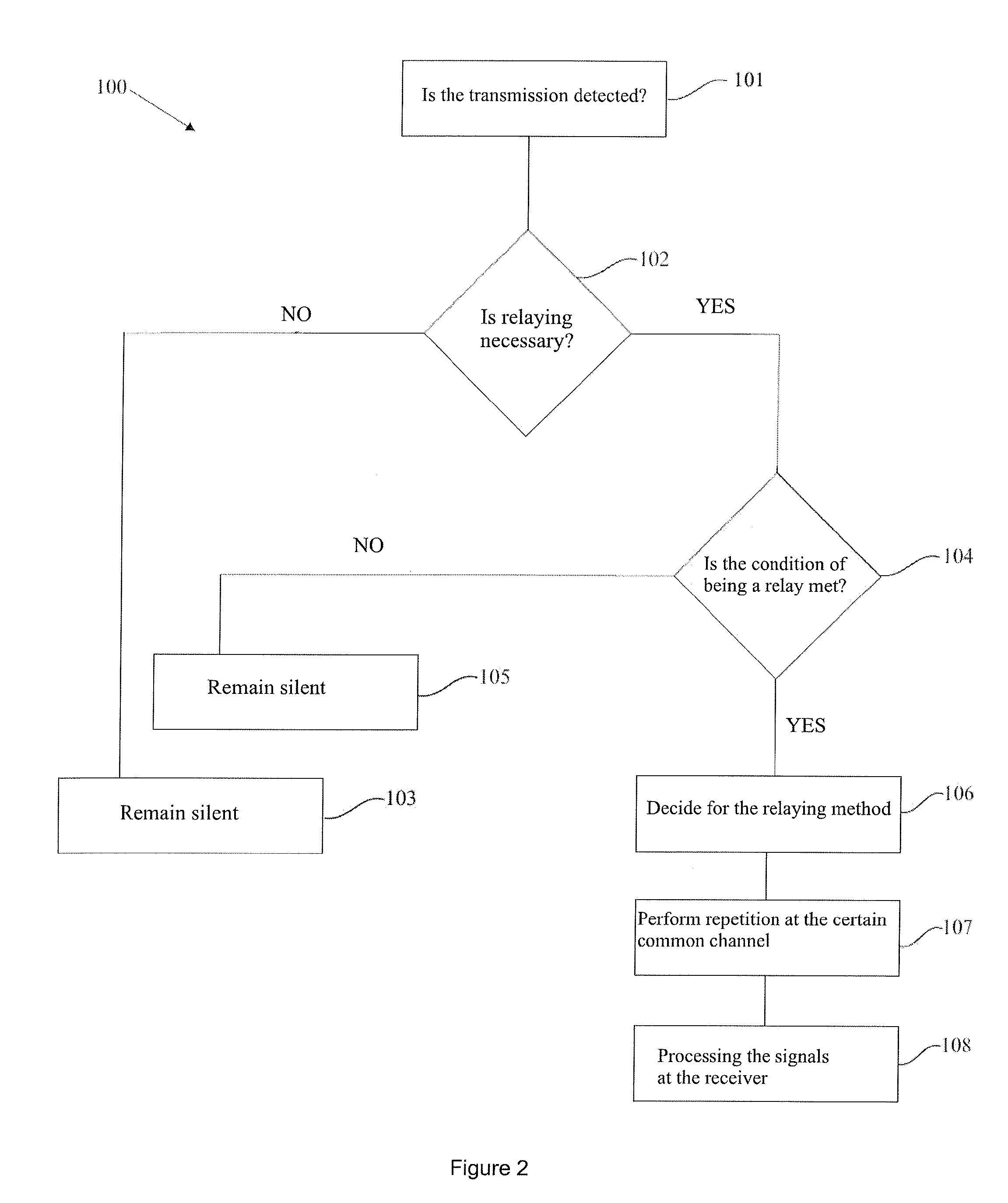 System and method of cooperative and opportunistic relaying of transmissions requiring relay coordination