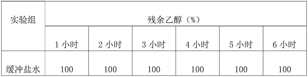 Probiotic composition, application of composition and auxiliary anti-alcoholism preparation