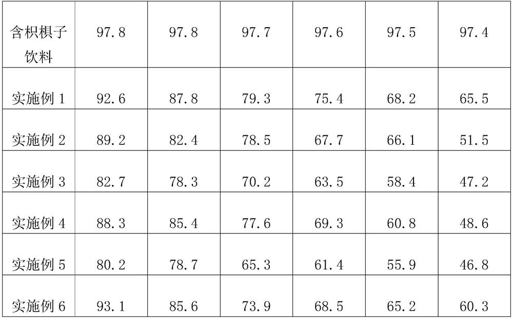 Probiotic composition, application of composition and auxiliary anti-alcoholism preparation