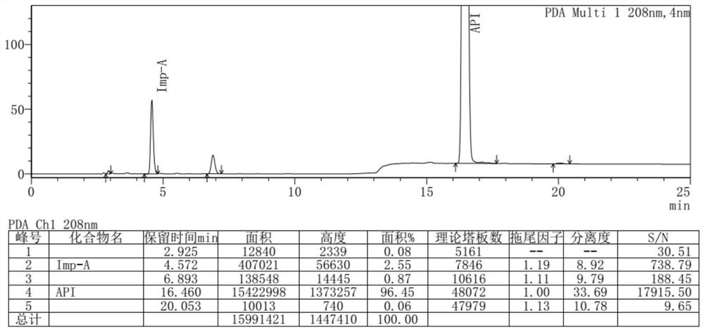 Preparation method of dexrazolone