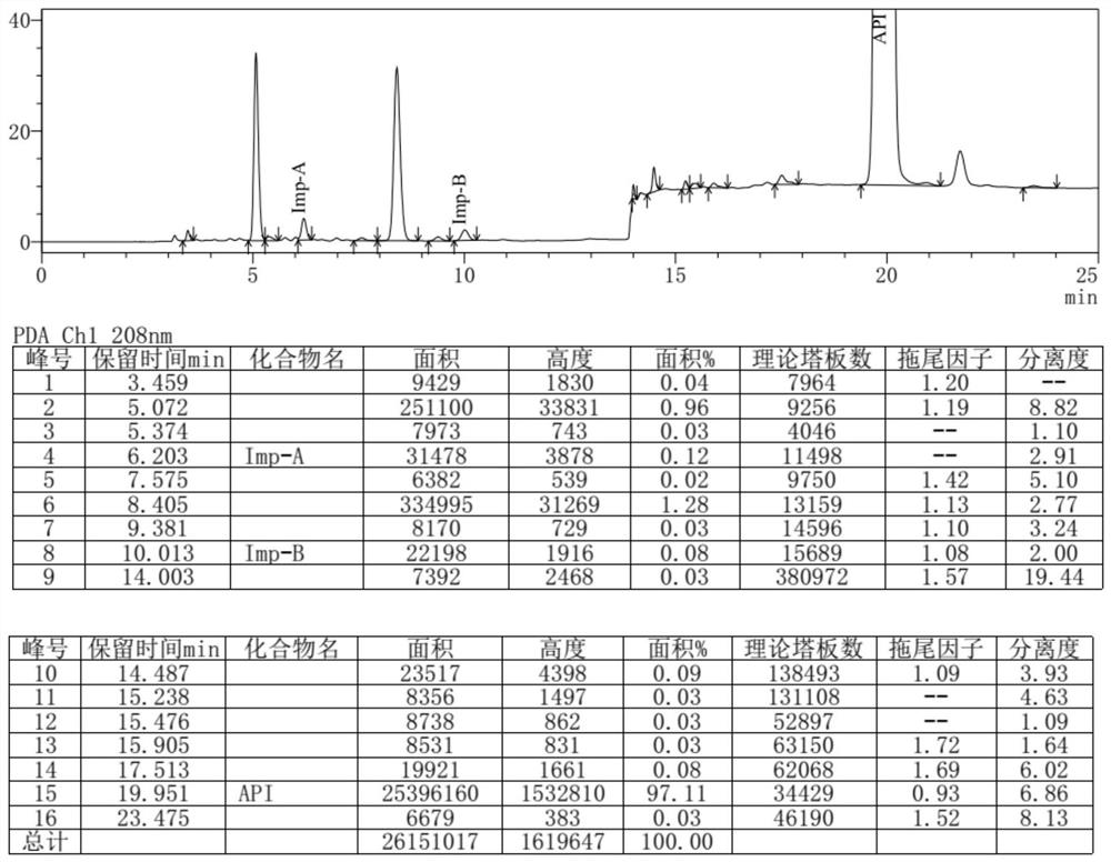 Preparation method of dexrazolone