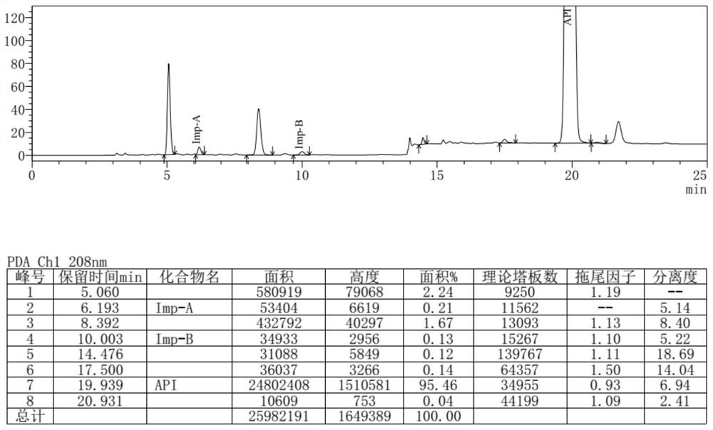 Preparation method of dexrazolone