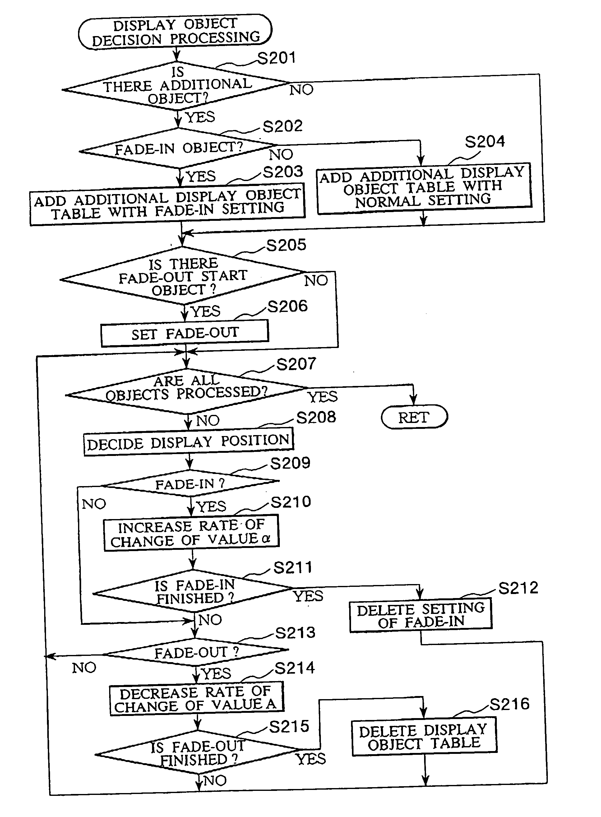 Method for drawing object that changes transparency