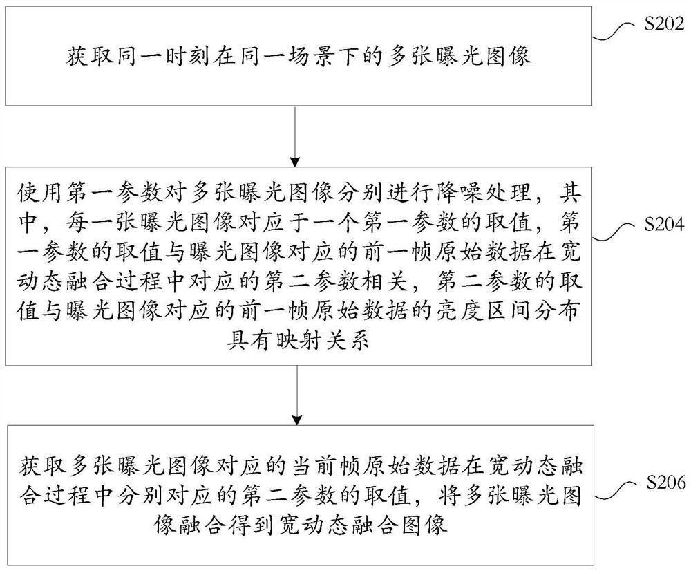 Wide dynamic adjustment method and device, storage medium, electronic device