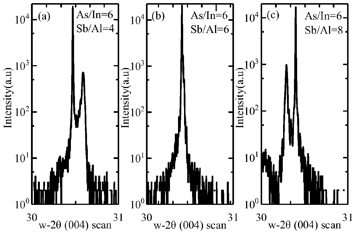 Method of growing alinassb superlattice material by molecular beam epitaxy