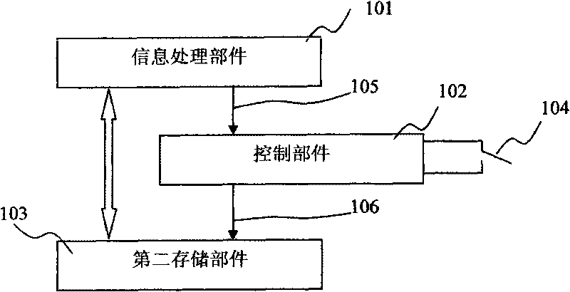 Method for connecting network for high-security information system