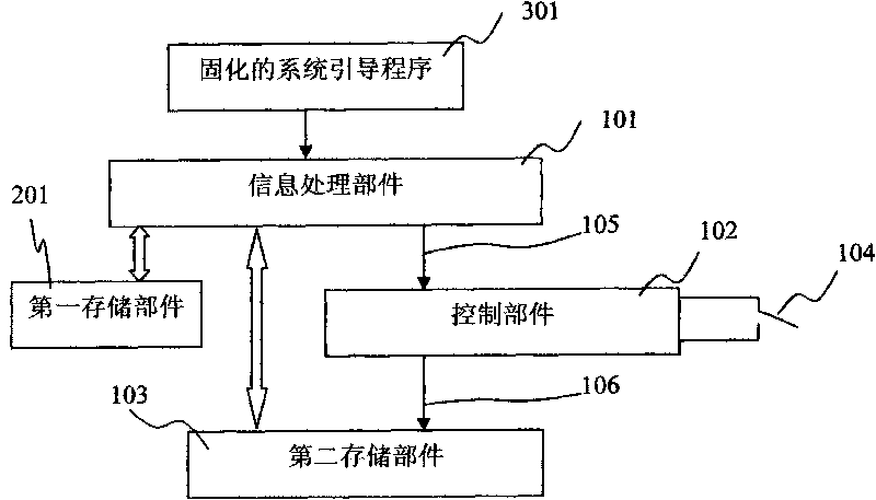 Method for connecting network for high-security information system