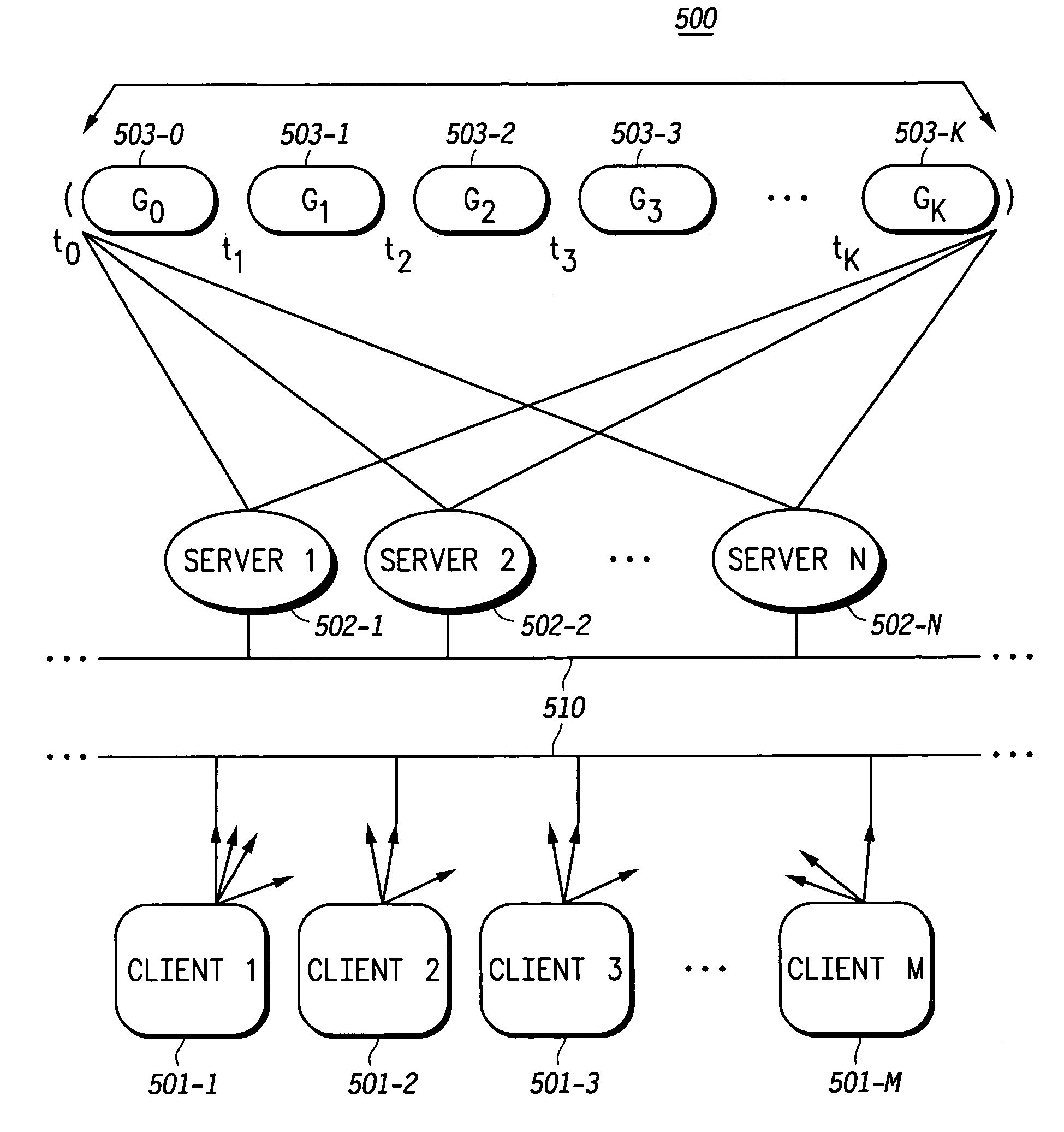 Load balancing method in a communication network